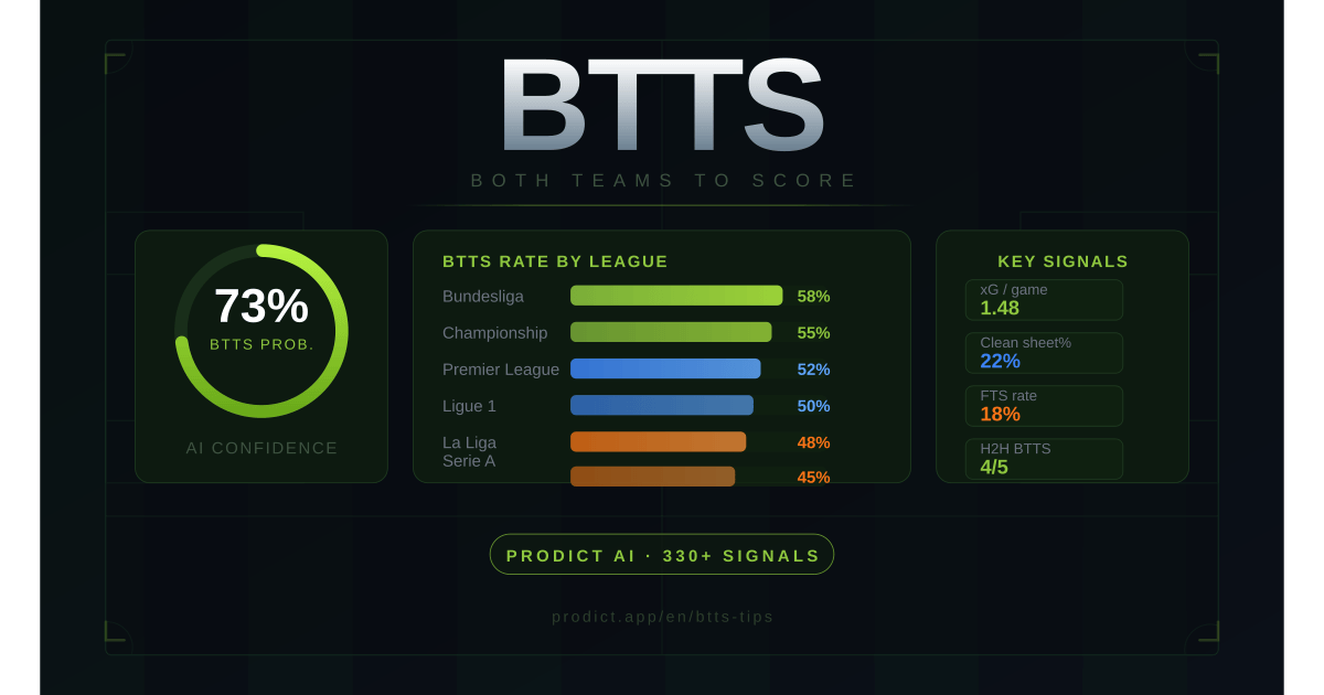 prodict_btts